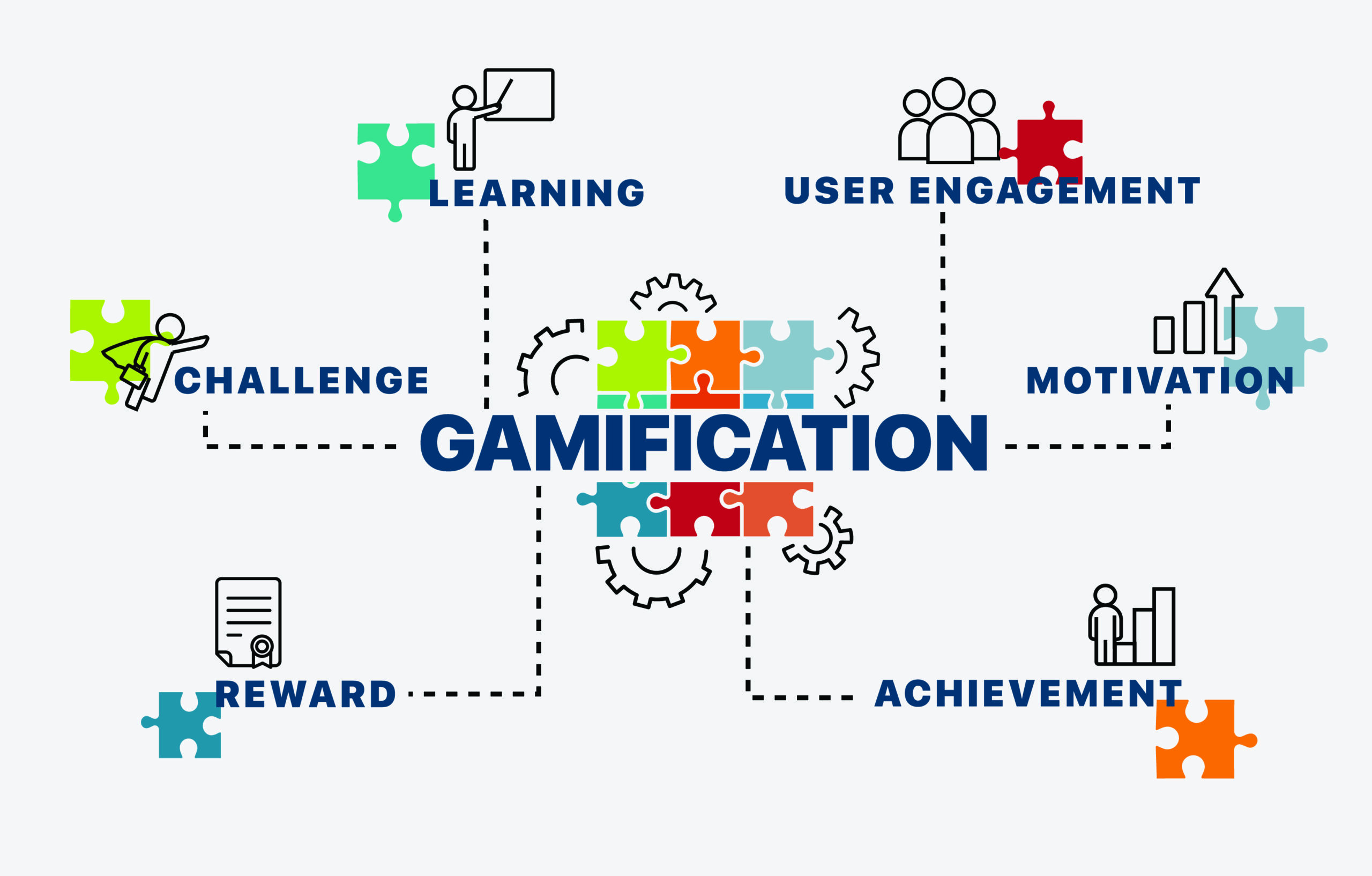 How gamification works