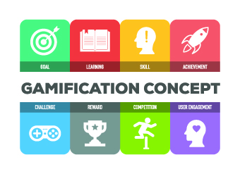 The concept of gamification